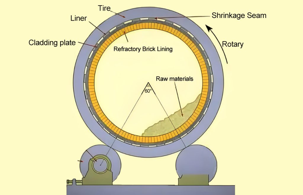 Cement-Kilin-structure