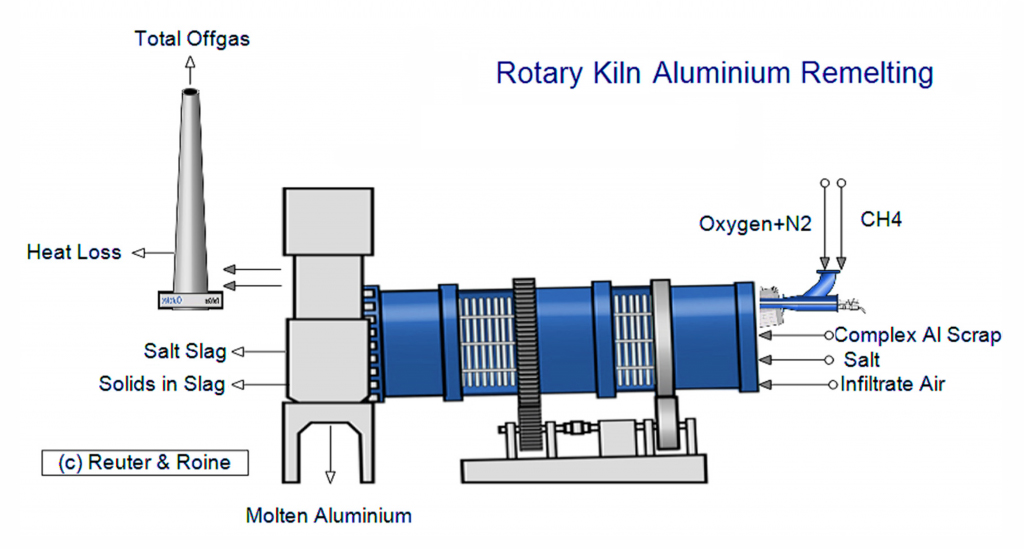 Alumina-Rotary-Kiln-structure