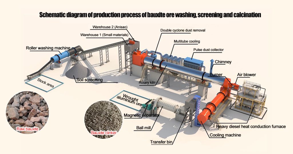 Bauxite-Rotary-Kiln-structure