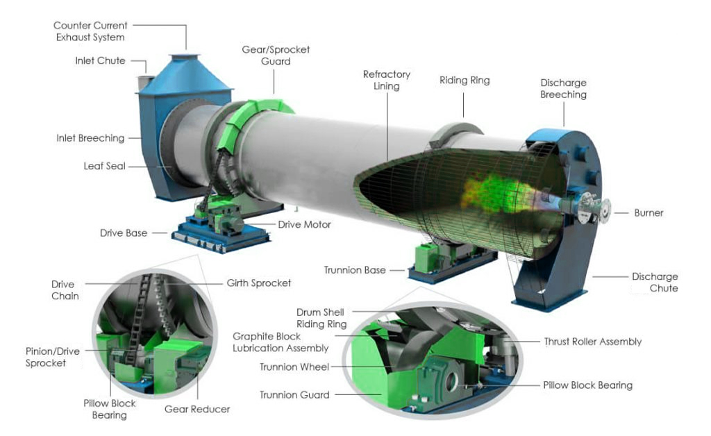 Calcium-Aluminate-Rotary-Kiln-structure
