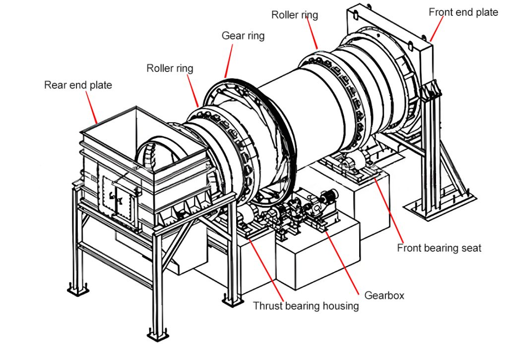 Clinker-Kiln-structure