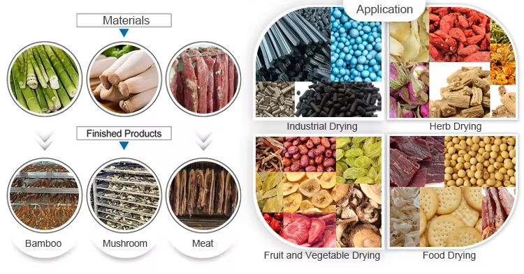 Drying-Box-application