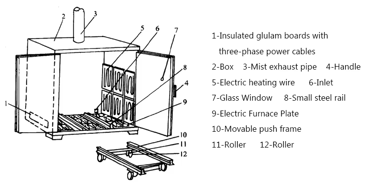 Drying-Box-structure