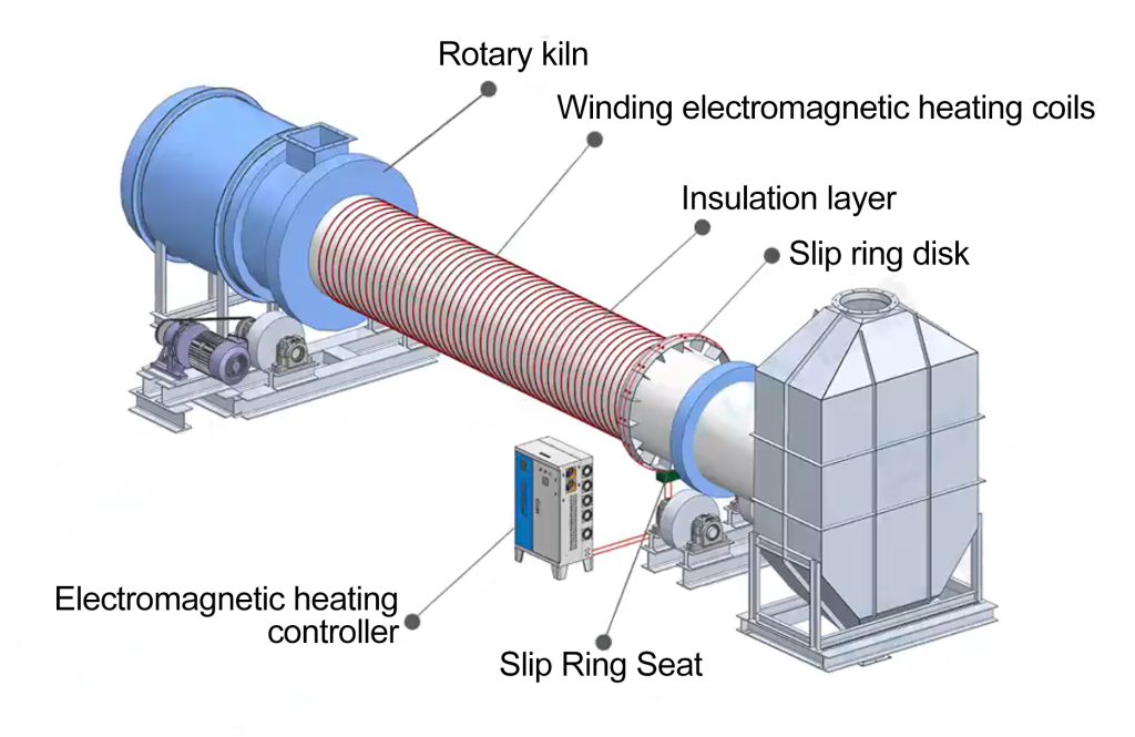 Electric-Heating-Rotary-Kiln-structure