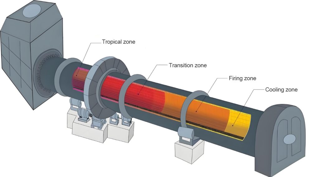 Four-belts-of-the-rotary-kiln