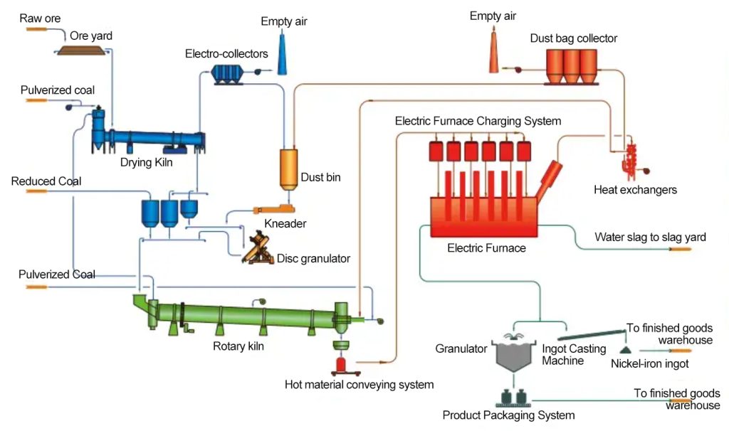 Lateritic-Nickel-Rotary-Kiln-plant