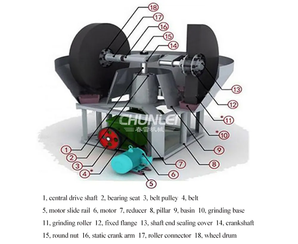 Wet-Pan-Mill-structure