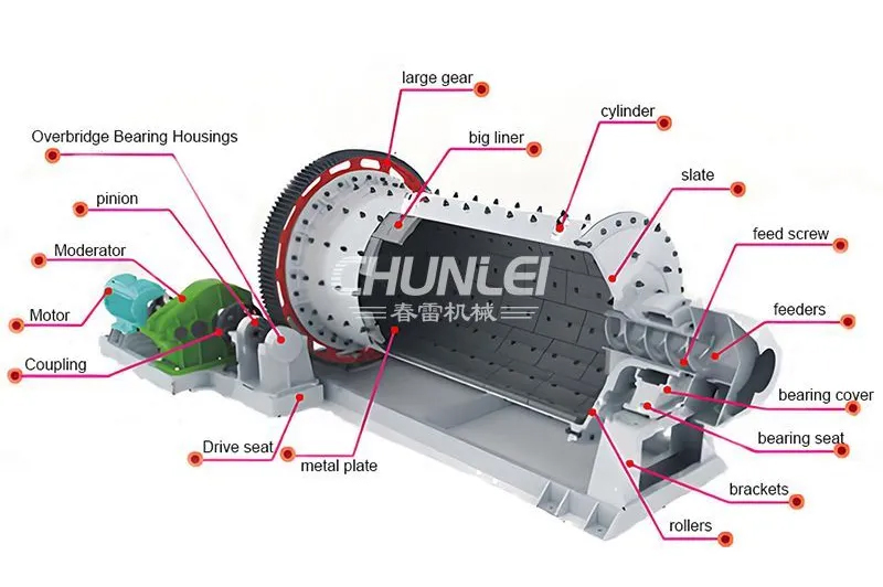 ball-mill-structure