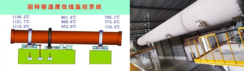 Chunlei lime rotary kiln with real-time flue gas monitoring panel — tracks O₂/CO/NOx/SO₂ levels and auto-adjusts combustion parameters
