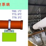 Flue Gas Control in Lime Rotary Kiln: O₂/CO/NOx/SO₂ Adjustment Guide