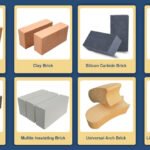 Refractory Materials for Cement Kilns: Types & Selection Guide