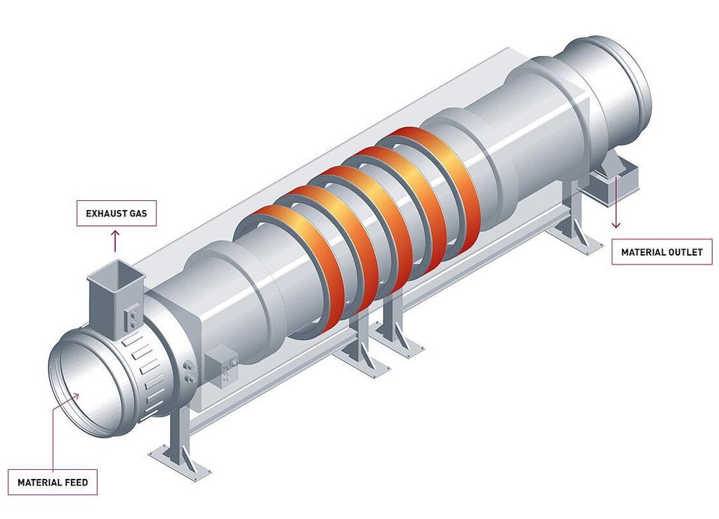 Indirect-Fired-Rotary-Kiln