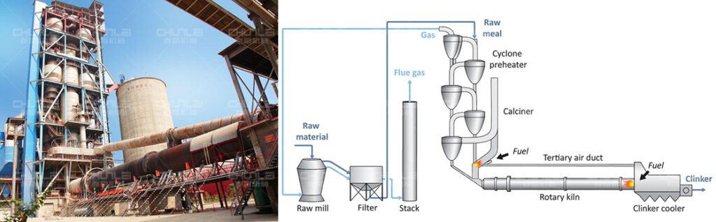 Performance-Optimization-of-Rotary-Kiln-Preheaters